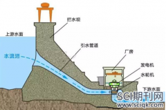 水电站发电方面论文发哪些sci期刊