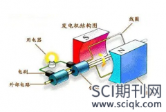 磁场切割产生电流论文发哪些sci期刊