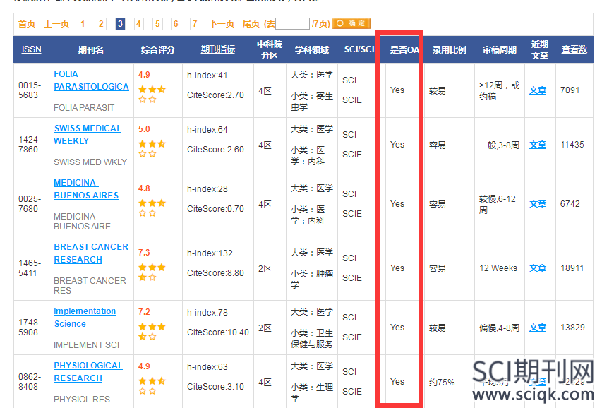 怎么查sci开源期刊
