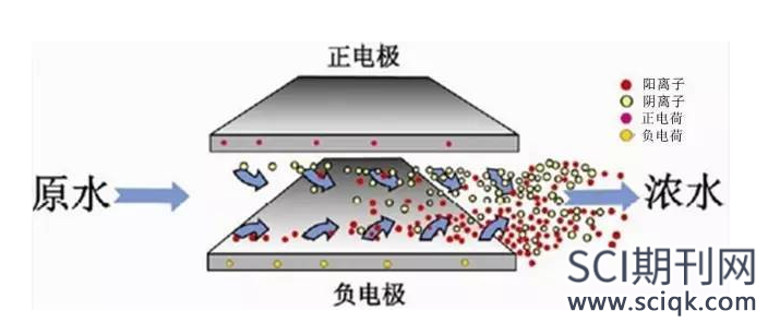 电容除盐相关论文能投的sci杂志