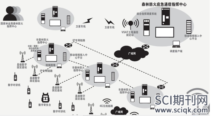 无线通信类论文投哪些sci期刊